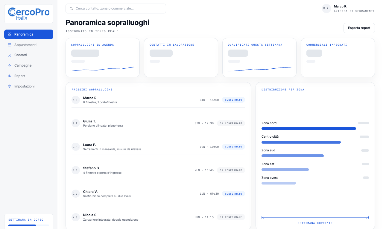 Panoramica sopralluoghi con prossimi appuntamenti e distribuzione per zona